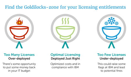 600px Goldilocks Graphic 072619a Samlab v1-01 (002)