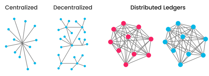 blockchain_blog_pic1