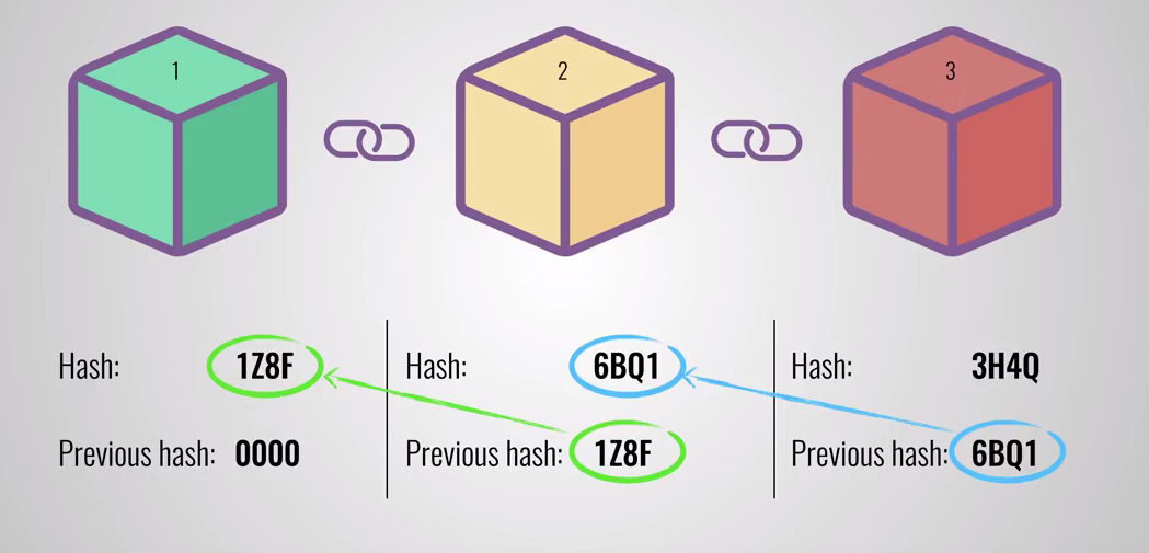 blockchain_blog_pic2