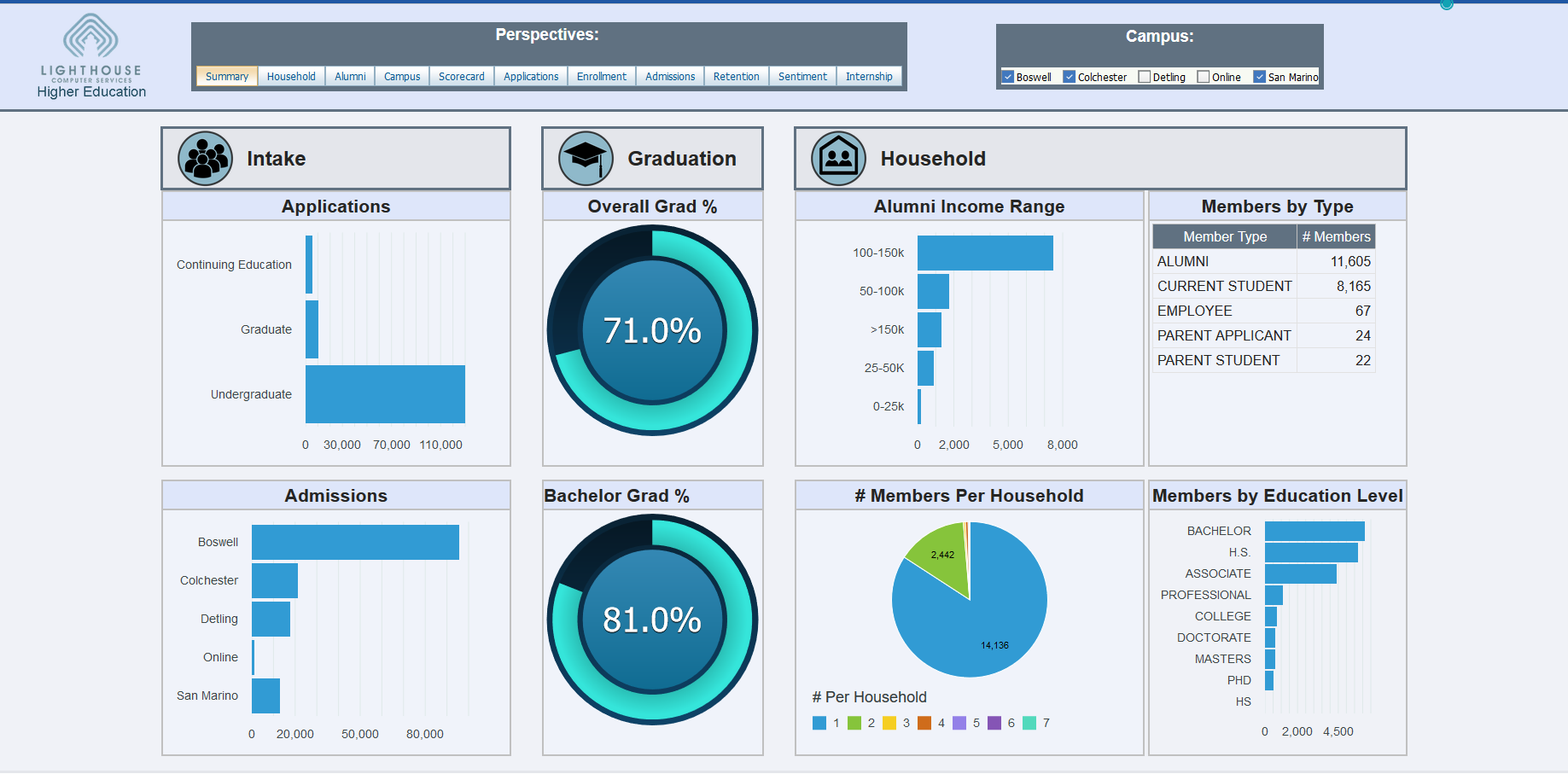 Sara blog transparency image.png
