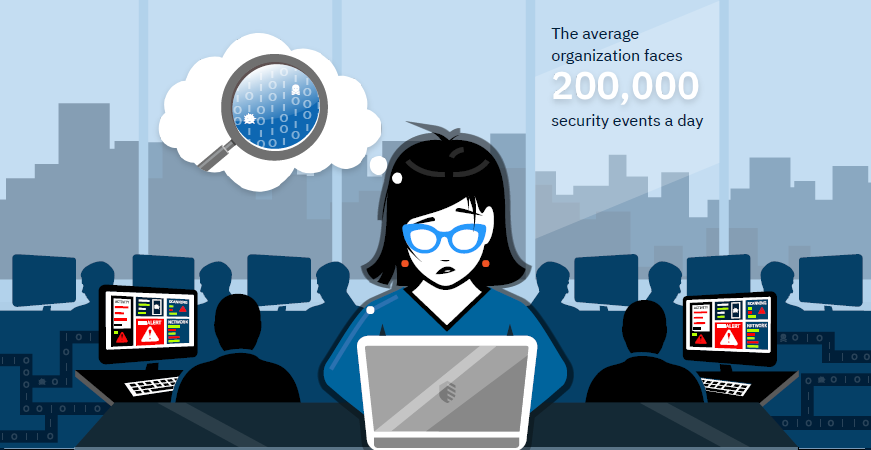 Zero in on Threats with Advanced Analytics